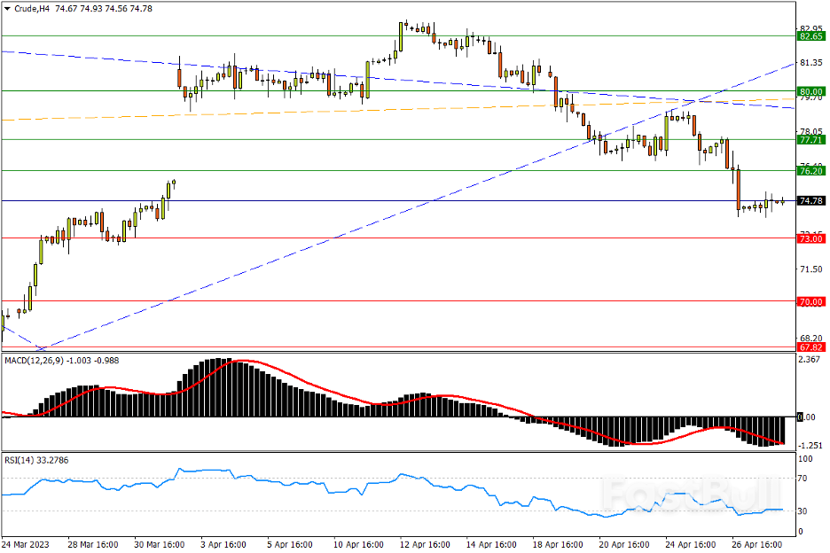 今日汇市交易策略(4月28日)_4 今日汇市交易策略(4月28日)_4