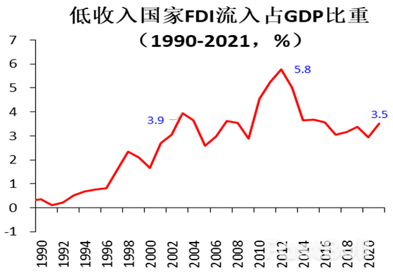 多重因素推高新一輪發展中國家主權債務風險(上)_22 多重因素推高新一輪發展中國家主權債務風險(上)_22