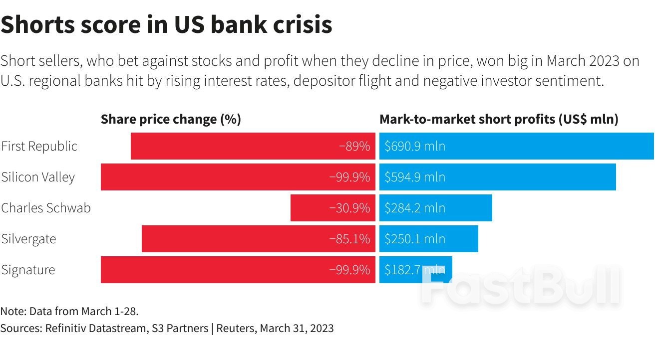 Heroes or Villains: Short Sellers' Role in the U.S. Bank Crisis_2