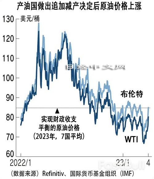 從產油國追加減產看到的美國、中東與俄羅斯_1 從產油國追加減產看到的美國、中東與俄羅斯_1