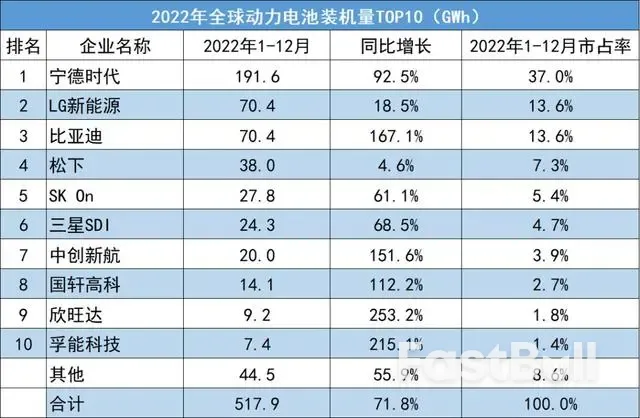 对中国逆差大增，韩国企业好日子到头了？_3