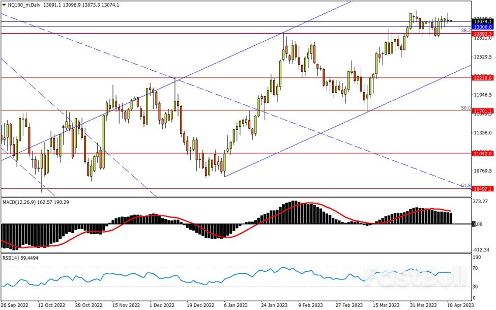 今日汇市交易策略（4月19日）_5