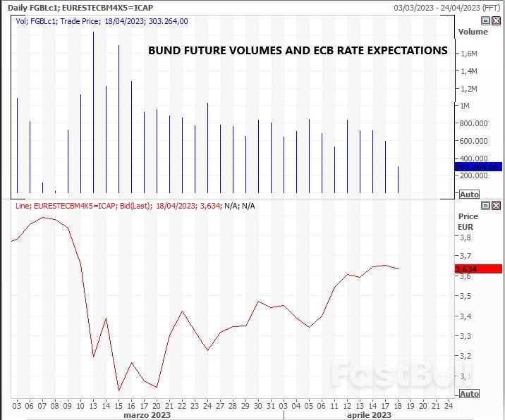 ECB Market Rate Bets: Still Some Unfinished Business for the Hawks_3