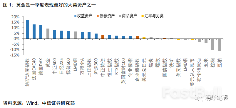 上漲動能延續,金價難言見頂_1 上涨动能延续,金价难言见顶_1