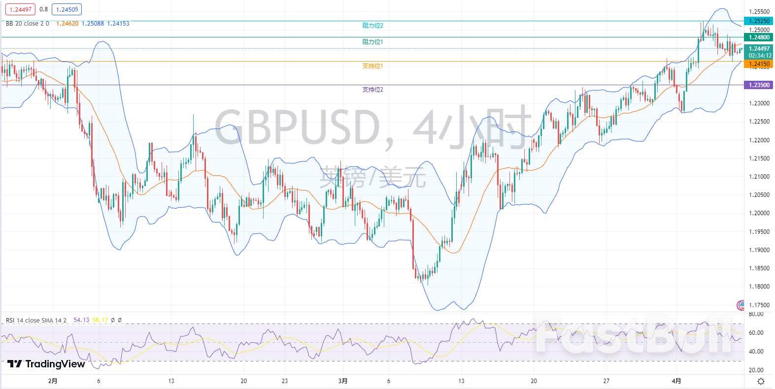 外汇市场分析:欧元、英镑及澳元(4月7日)_4 外汇市场分析:欧元、英镑及澳元(4月7日)_4