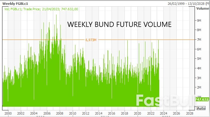 ECB Market Rate Bets: Still Some Unfinished Business for the Hawks_2