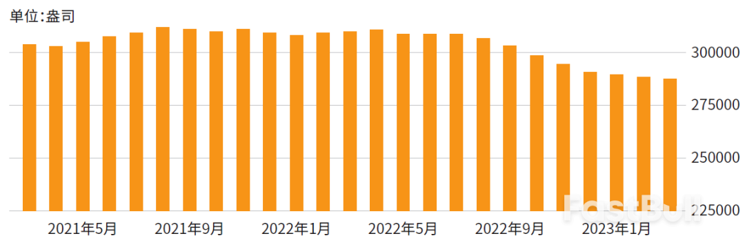 下降的黄金库存去哪了?_1 下降的黄金库存去哪了?_1