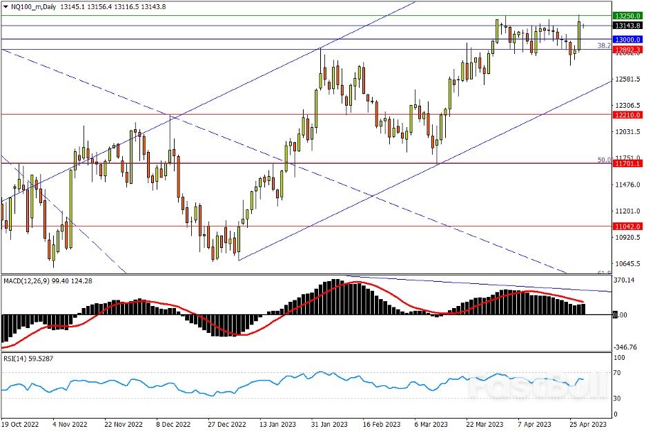 今日汇市交易策略（4月28日）_5