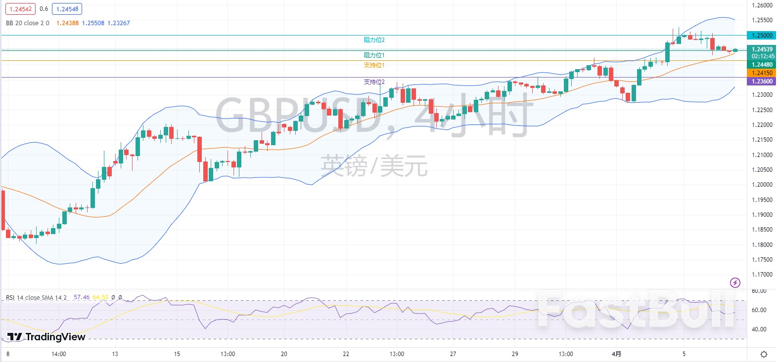 外汇市场分析:欧元、英镑及澳元(4月6日)_4 外汇市场分析:欧元、英镑及澳元(4月6日)_4