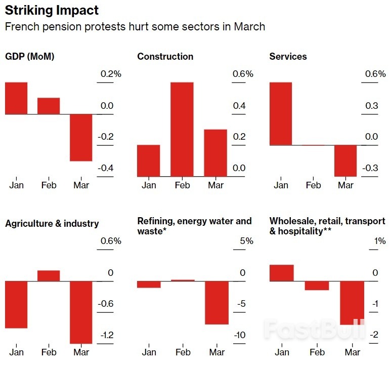 欧元区避免衰退、通胀抬头,欧洲央行下周加息25个基点定了?_4 欧元区避免衰退、通胀抬头,欧洲央行下周加息25个基点定了?_4