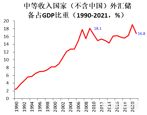 多重因素推高新一輪發展中國家主權債務風險(上)_23 多重因素推高新一輪發展中國家主權債務風險(上)_23