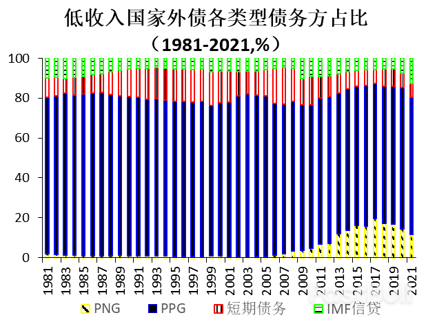 多重因素推高新一輪發展中國家主權債務風險(上)_5 多重因素推高新一輪發展中國家主權債務風險(上)_5