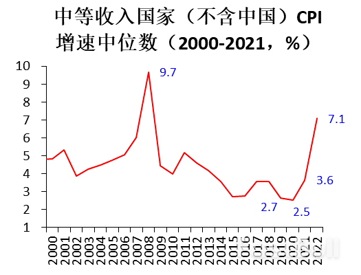 多重因素推高新一輪發展中國家主權債務風險(上)_16 多重因素推高新一輪發展中國家主權債務風險(上)_16
