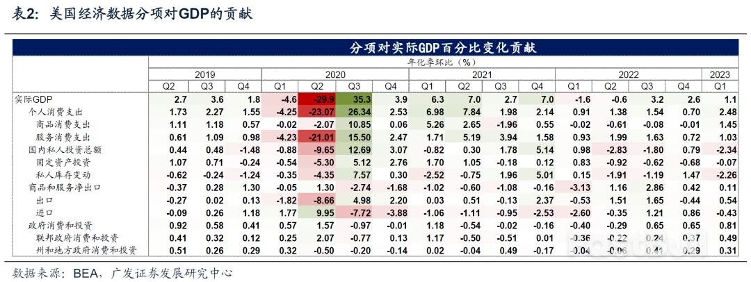 如何理解美国一季度GDP公布后美股的反应_2