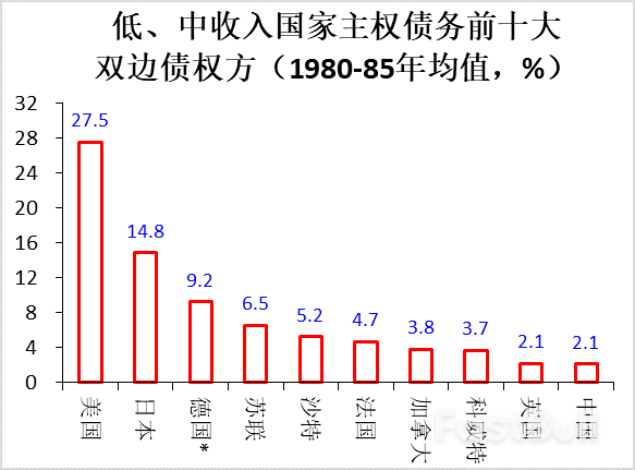 多重因素推高新一輪發展中國家主權債務風險(上)_9 多重因素推高新一輪發展中國家主權債務風險(上)_9