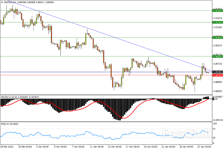 今日汇市交易策略(4月28日)_1 今日汇市交易策略(4月28日)_1