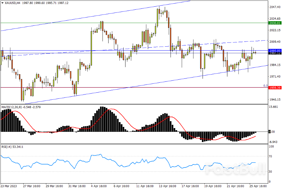 今日匯市交易策略（4月26日）_3