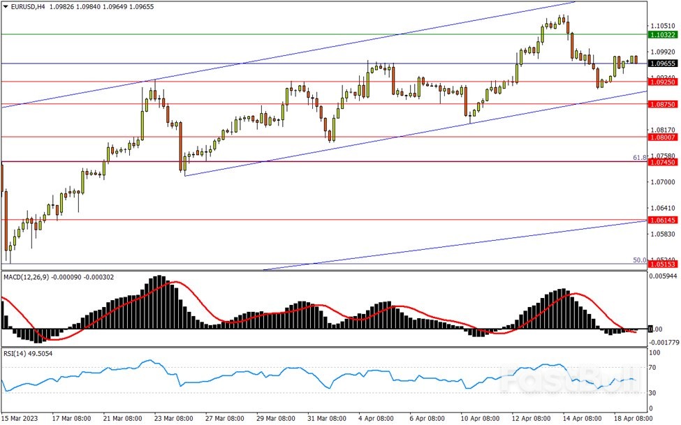 今日汇市交易策略（4月19日）_1
