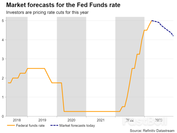 Week Ahead - US CPI Data, Fed Minutes, and BoC Decision on Investors’ Radar_2