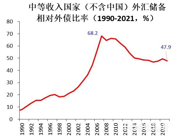 多重因素推高新一轮发展中国家主权债务风险（上）_24