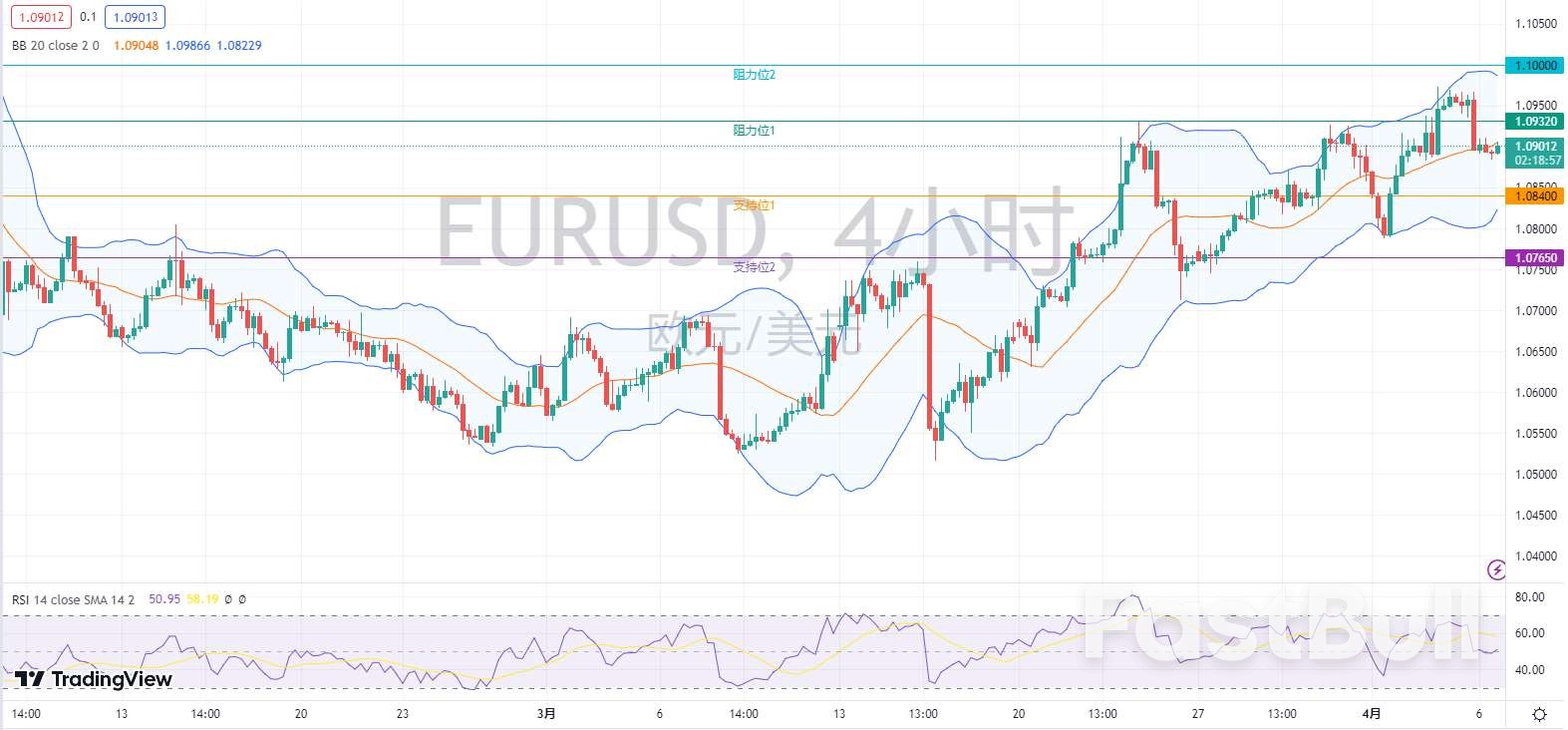 外汇市场分析:欧元、英镑及澳元(4月6日)_2 外汇市场分析:欧元、英镑及澳元(4月6日)_2