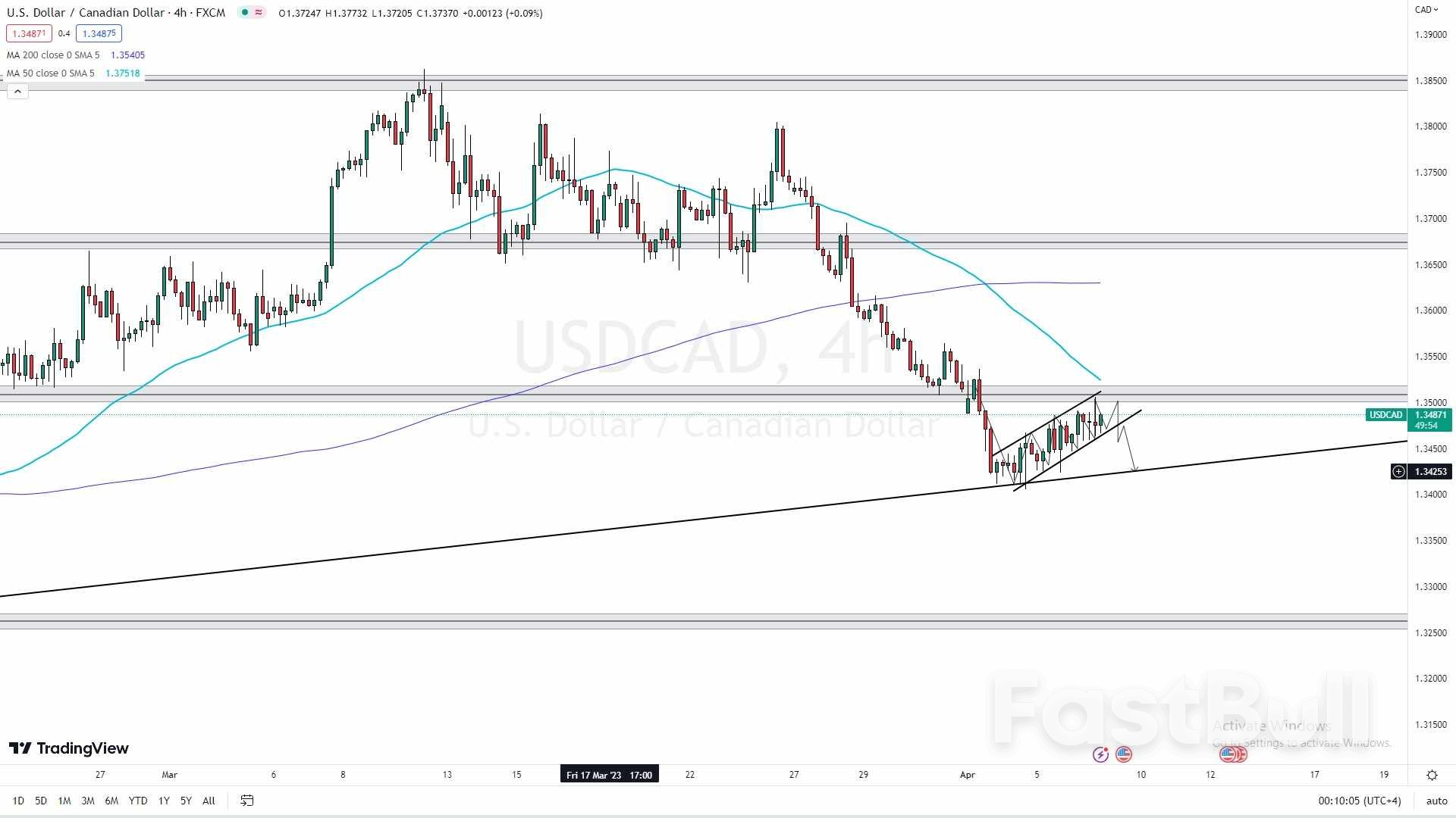 USD-CAD Breaks Key Resistance Level, Confirming Bearish Downtrend ...