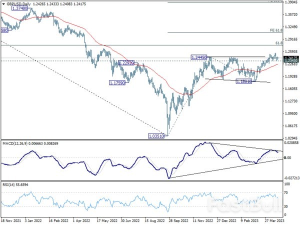 Markets Lack Direction as UK CPI Data Looms; Sterling's Path Hinges on Inflation Numbers_1