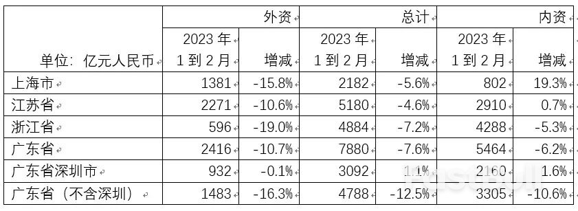 从内外资出口看中国外贸品牌化转型_5 从内外资出口看中国外贸品牌化转型_5