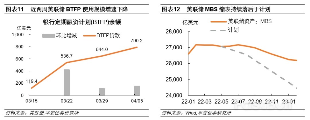 如何看待美国商业地产风险？_7