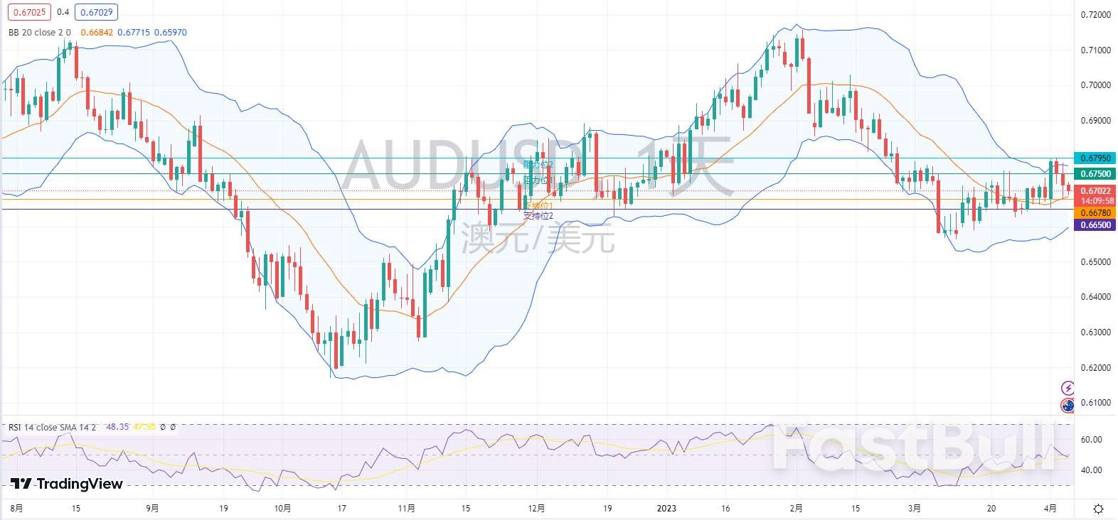 外汇市场分析:欧元、英镑及澳元(4月6日)_5 外汇市场分析:欧元、英镑及澳元(4月6日)_5