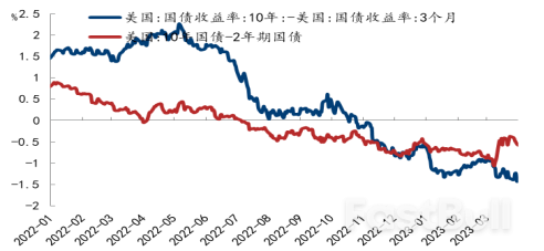 欧佩克+意外减产，油价将上行？_8