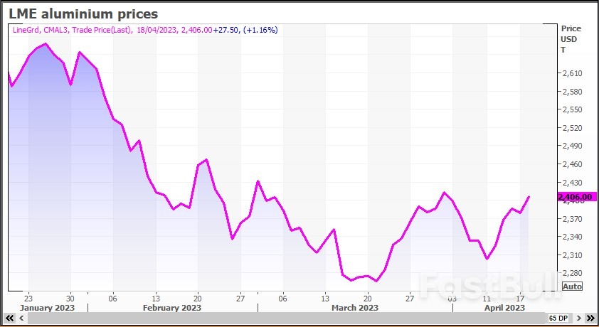 Hefty Shortages to Help Buoy Aluminium Prices This Year_1