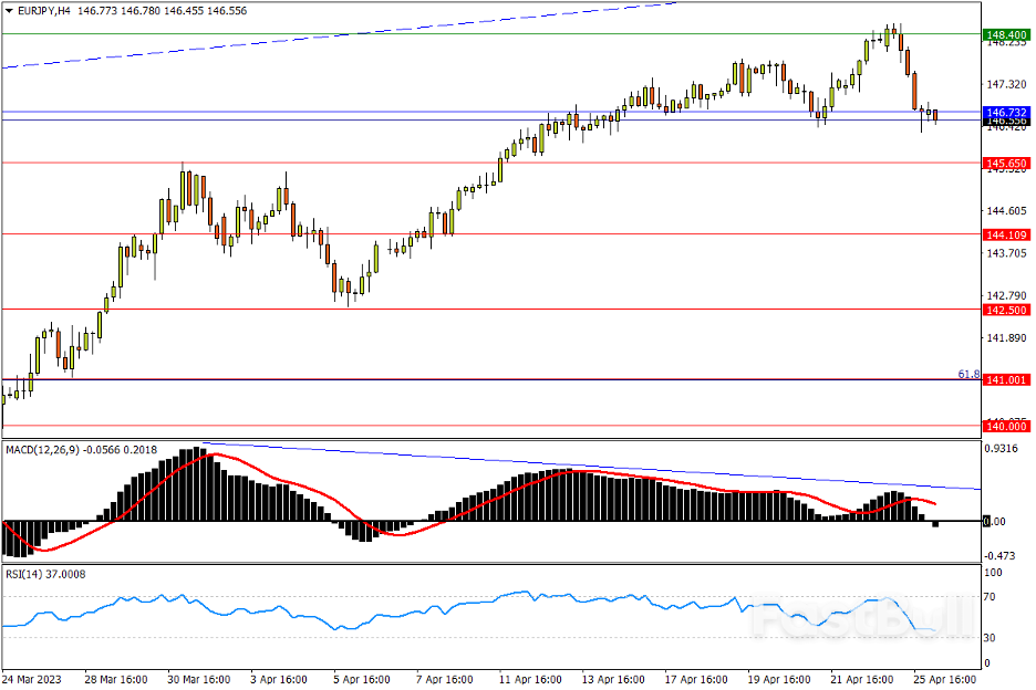 今日匯市交易策略（4月26日）_2