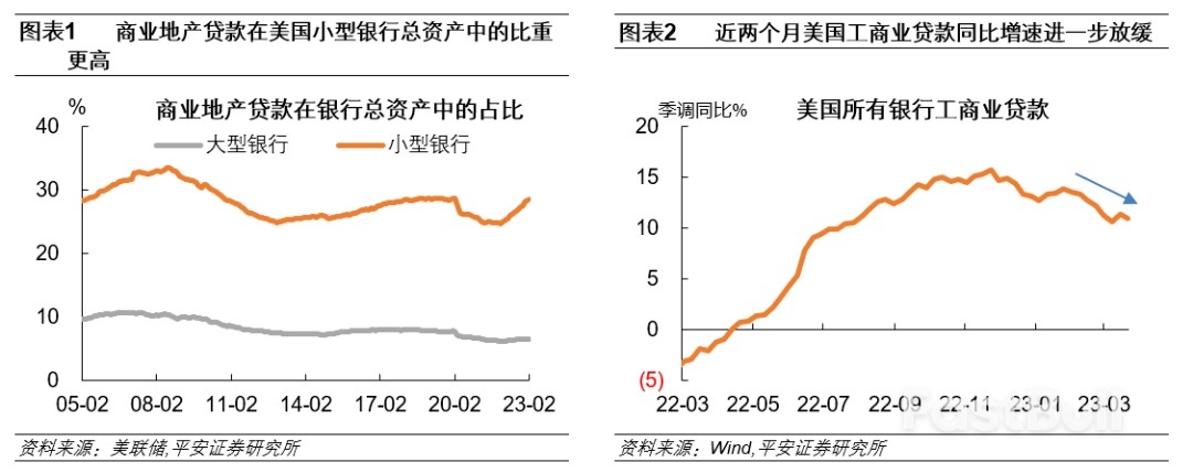 如何看待美国商业地产风险？_1