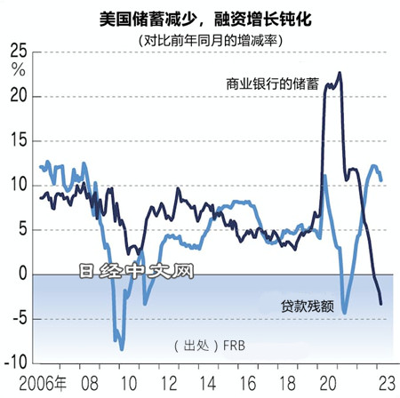 ​欧美金融动荡的下一个危机在房地产？_2