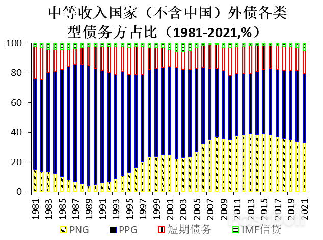 多重因素推高新一輪發展中國家主權債務風險(上)_6 多重因素推高新一輪發展中國家主權債務風險(上)_6