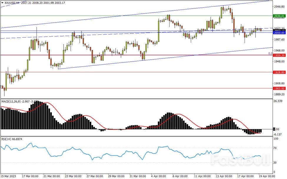 今日汇市交易策略（4月19日）_3