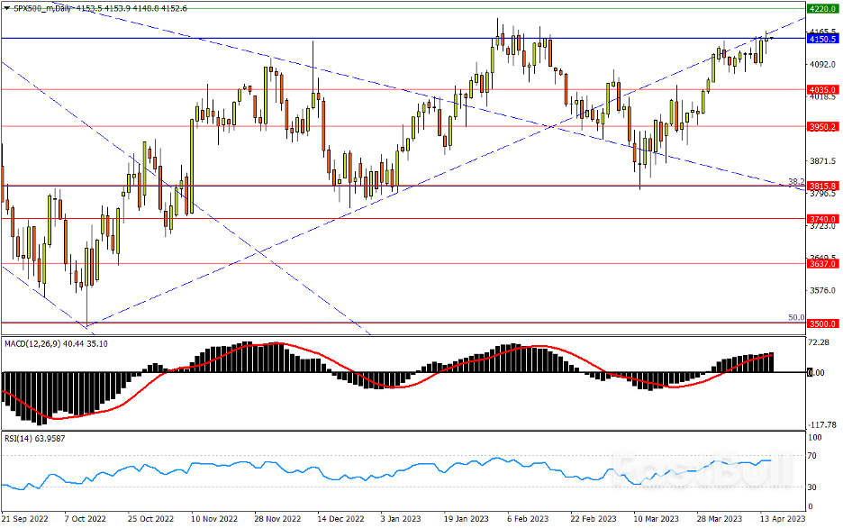 今日匯市交易策略（4月17日）_5