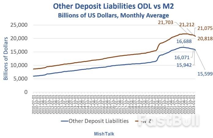連續四個月同比為負,美國3月M2創紀錄崩跌,敲響通縮警鐘_1 連續四個月同比為負,美國3月M2創紀錄崩跌,敲響通縮警鐘_1