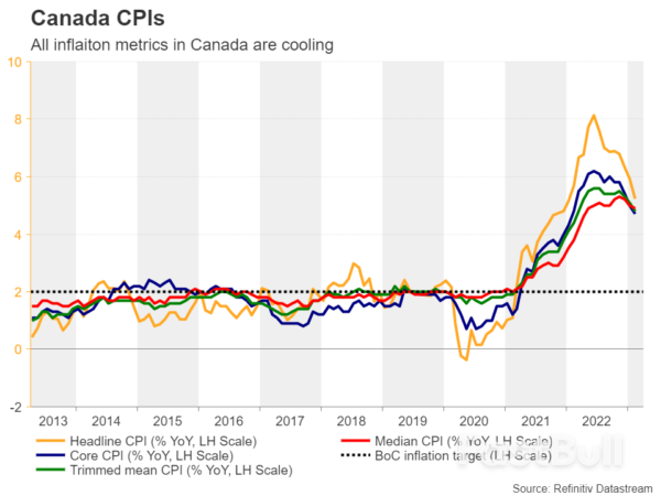 Week Ahead - US CPI Data, Fed Minutes, and BoC Decision on Investors’ Radar_4