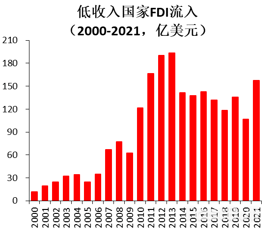 多重因素推高新一輪發展中國家主權債務風險(上)_20 多重因素推高新一輪發展中國家主權債務風險(上)_20