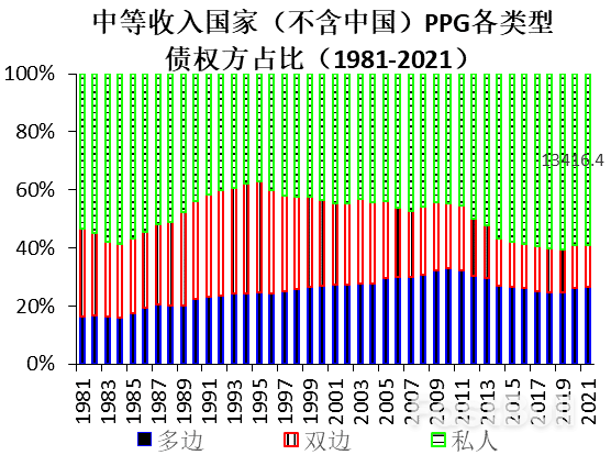 多重因素推高新一輪發展中國家主權債務風險(上)_8 多重因素推高新一輪發展中國家主權債務風險(上)_8