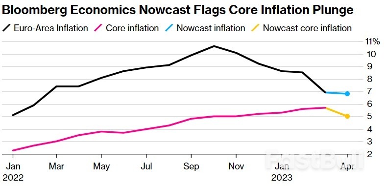 欧元区避免衰退、通胀抬头,欧洲央行下周加息25个基点定了?_2 欧元区避免衰退、通胀抬头,欧洲央行下周加息25个基点定了?_2