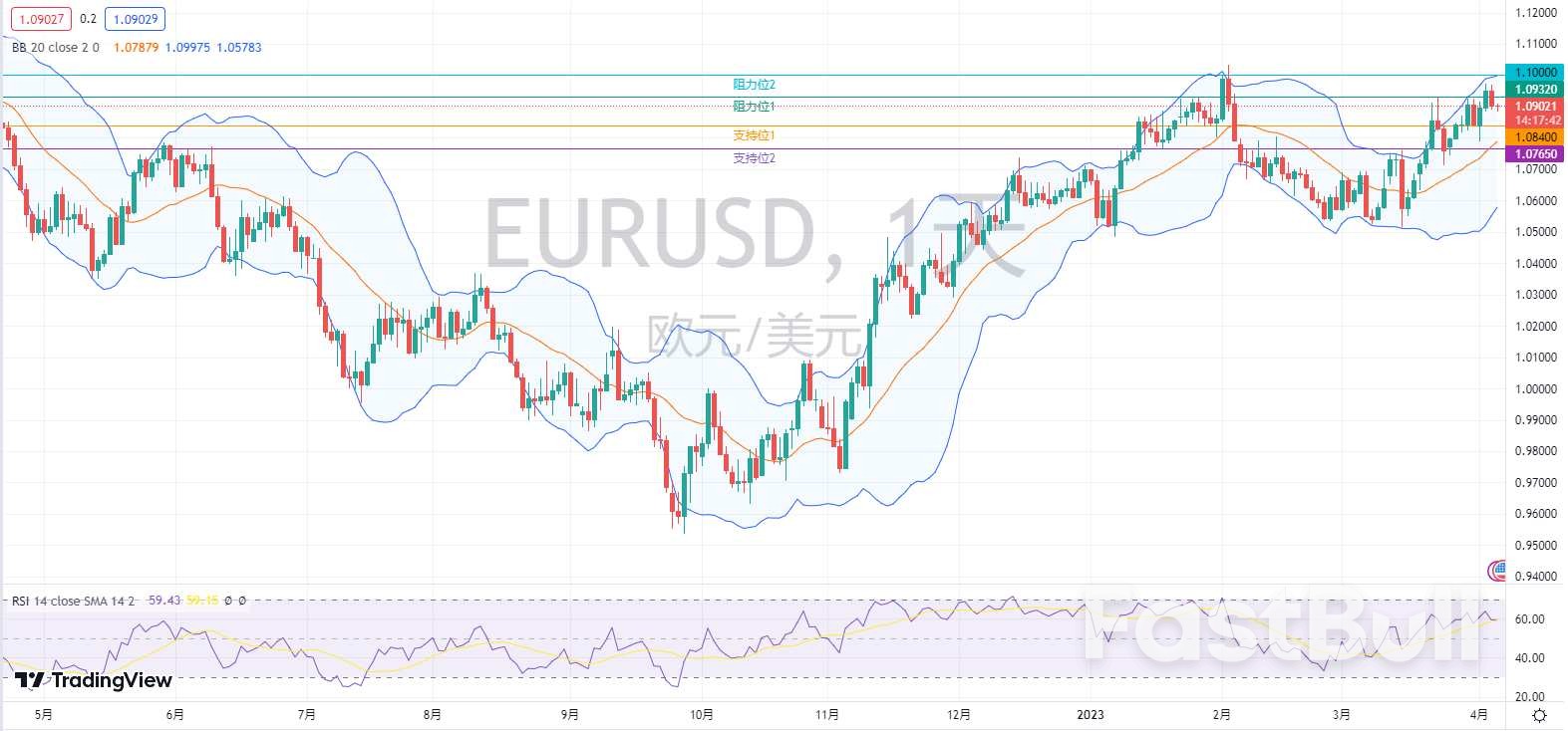外汇市场分析:欧元、英镑及澳元(4月6日)_1 外汇市场分析:欧元、英镑及澳元(4月6日)_1