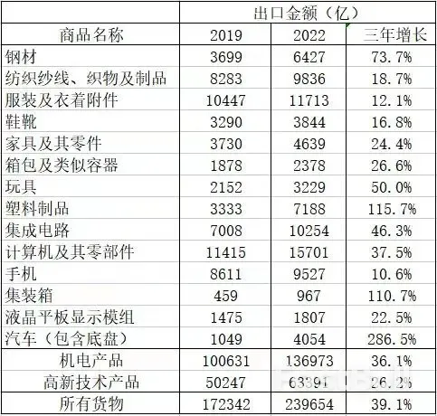 对中国逆差大增，韩国企业好日子到头了？_4