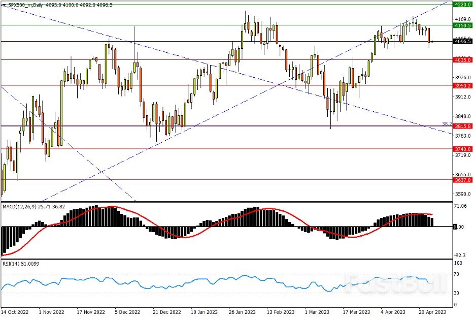 今日匯市交易策略（4月26日）_5