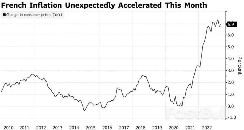 欧元区避免衰退、通胀抬头,欧洲央行下周加息25个基点定了?_3 欧元区避免衰退、通胀抬头,欧洲央行下周加息25个基点定了?_3