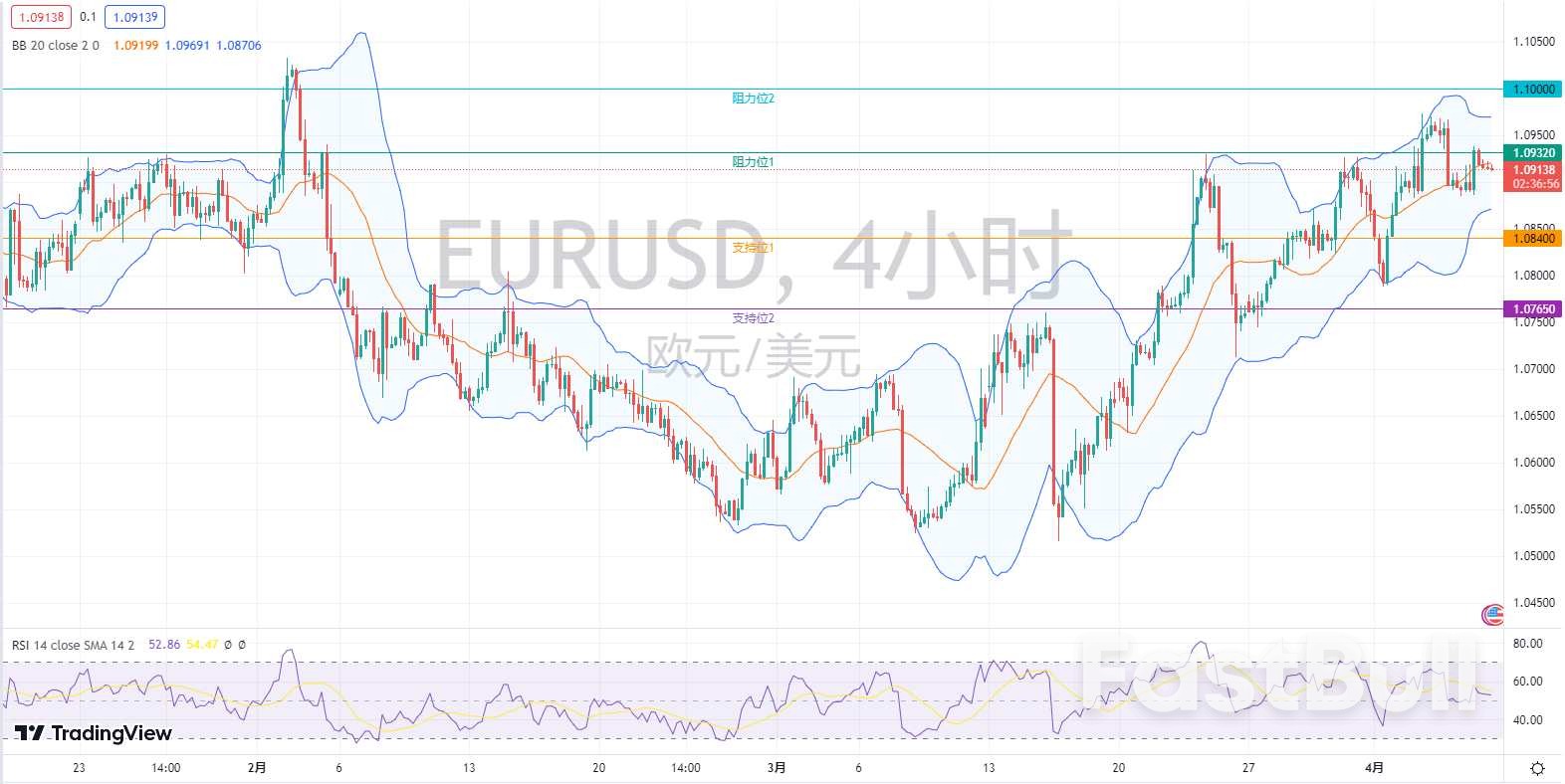 外汇市场分析:欧元、英镑及澳元(4月7日)_2 外汇市场分析:欧元、英镑及澳元(4月7日)_2
