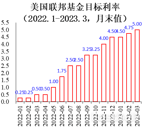 多重因素推高新一輪發展中國家主權債務風險(下)_1 多重因素推高新一輪發展中國家主權債務風險(下)_1