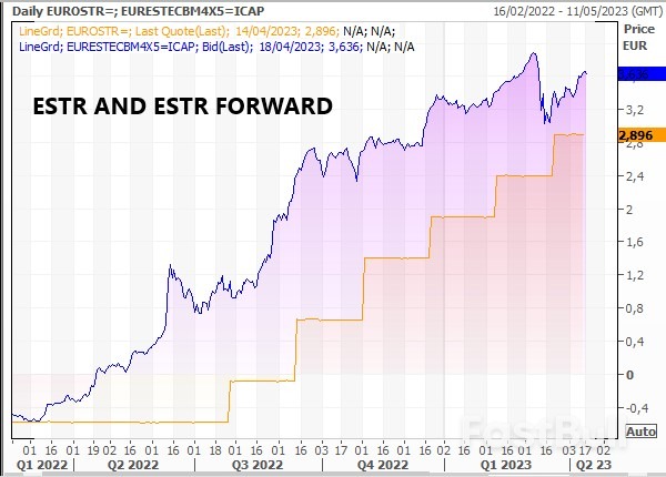 ECB Market Rate Bets: Still Some Unfinished Business for the Hawks_5